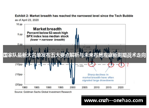 国家队最新大名单发布五大要点解析与未来布局观察新周期战术走向