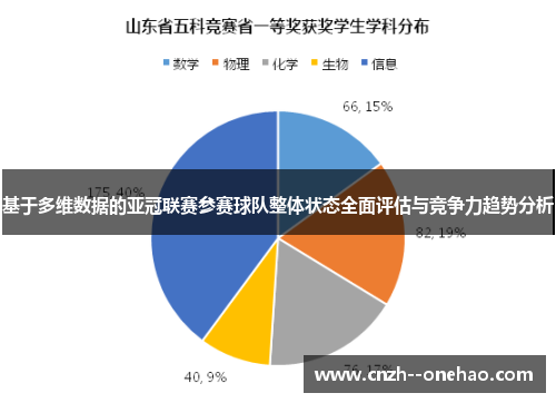 基于多维数据的亚冠联赛参赛球队整体状态全面评估与竞争力趋势分析