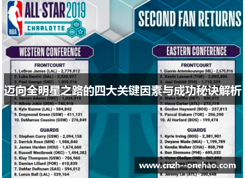 迈向全明星之路的四大关键因素与成功秘诀解析